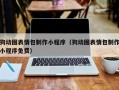 玉树狗动图表情包制作小程序（狗动图表情包制作小程序免费）